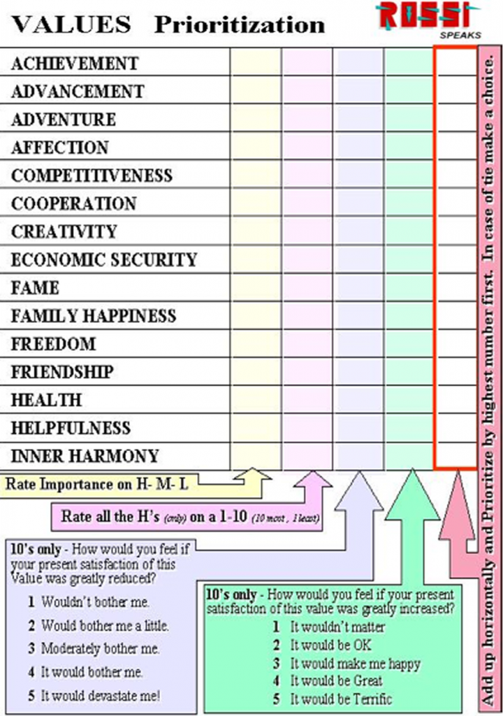 Values Prioritization